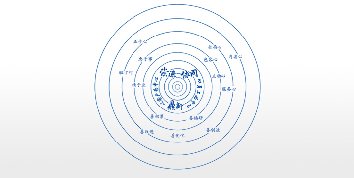 卓越企業(yè)文化：崇德、協(xié)同、鼎新