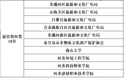 揭晓 2021中瑞设计港杯秦皇岛市文创和旅游商品大赛赛果出炉