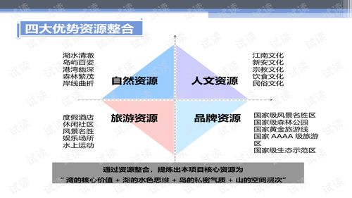 华联进贤湾生态旅游综合项目产品策划及概念性规划 98页 .ppt